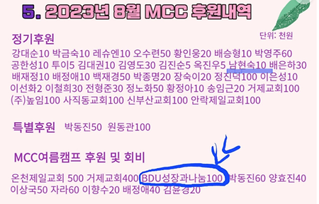 후원금