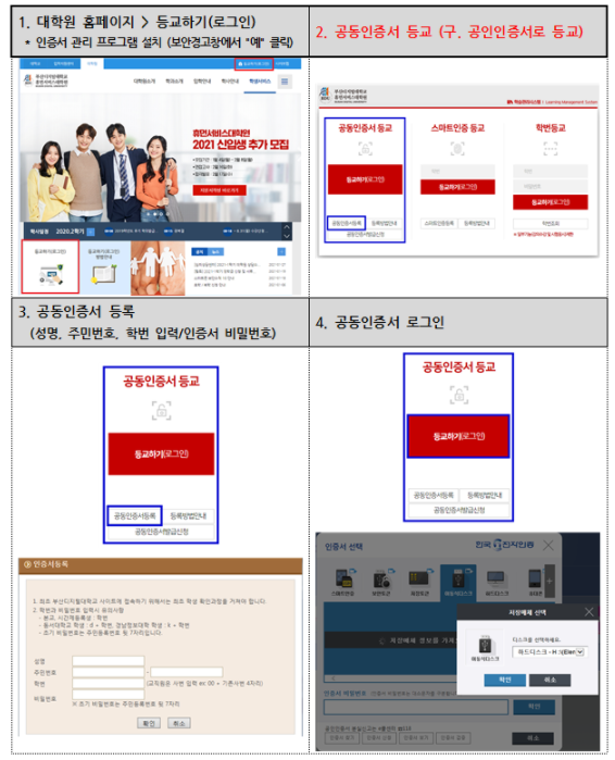 1. 대학원 홈페이지에서 등교하기(로그인) *인증서 관리 프로그램 설치(보안경고창에서 "예"클릭)  > 2.공동인증서 등교(구. 공인인증서로 등교) > 3.공동인증서 등록(성명,주민전호,학번 입력/인증서 비밀번호 입력) > 4.공동인증서 로그인