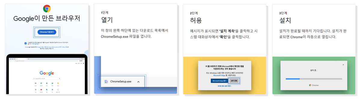크롬 브라우저 다운로드 및 설치 방법. 구글이 만든 브라우저 크롬 다운로드 후 왼쪽 하단에 있는 다운로드 목록에서 ChromeSetup.exe 파일을 열고 메시지가 표시되면 설치계속을 클릭하고 시스템 대화상자에서 확인을 클릭합니다. 설치가 완료되면 Chrome이 자동으로 열립니다. -> Google이 만든 브라우저 Chrome다운로드 클릭. 1단계 : 열기 - 이 창의 왼쪽 하단에 있는 다운로드 목록에서 ChromeSetup.exe 파일을 엽니다. 2단계 : 허용 - 메시지가 표시되면 '설치 계속'을 클릭하고 시스템 대화상자에서 '확인'을 클릭합니다. 3단계 : 설치 - 설치가 완료될 때까지 기다립니다. 설치가 완료되면 Chrome이 자동으로 열립니다.