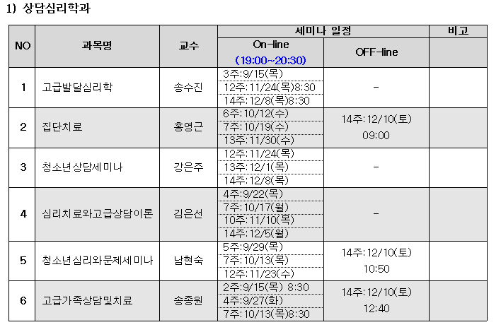 1)상담심리학과,NO,과목명,교수,세미나일정,On-line(19:00-20:30),OFF-line,,비고,1,고급발달심리학,송수진,2,집단치료,3주:9/15(목),12주:11/24(목)8:30,14주:12/8(목)8:30,6주:10/12(수),홍명근,7주:10/19(수),13주:11/30(수),3,청소년상담세미나,강은주,12주:11/24(목),13주:12/1(목),14주:12/8(목),14주:12/10(토)09:00,4주:9/22(목),7주:10/17(월),4심리치료와고급상담이론,김은선,10주:11/10(목),14주:12/5(월),5주:9/29(목),14주:12/10(토),LO,5,청소년심리와문제세미나,남현숙,7주:10/13(목),10:50,12주:11/23(수),2주:9/15(목) 8:30,14주: 12/10(토) ,6, 고급가족상담및치료, 송종원, 4주:9/27(화), 12:40, 7주:10/13(목)8:30.