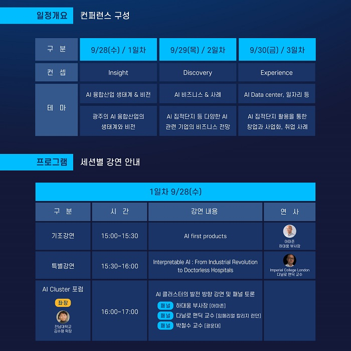 일정개요 컨퍼런스 구성 구분 9/28(수)/1일차 9/29(목)/ 2일차 컨셉 Insight Discovery AI 융합산업 생태계 & 비전 AI 비즈니스 & 사례 테마 광주의 AI 융합산업의 생태계와 비전 AI 집적단지 등 다양한 AI 관련 기업의 비즈니스 전망 프로그램 세션별 강연 안내 9/30(금)/ 3일차 Experience Al Data center, 일자리 등 AI 집적단지 활용을 통한 창업과 사업화, 취업 사례 1일차 9/28(수) 구분 시간 강연 내용 연사 기조강연 15:00-15:30 특별강연 15:30-16:00 AlCluster 포럼 좌장 전남대학교 김수형 학장 Al first products Interpretable Al: From Industrial Revolution to Doctorless Hospitals 아마존 하대웅 부사장 Imperial College London 다닐로맨틱 교수 AI 클러스터의 발전 방향 강연 및 패널 토론 매를 하대웅 부사장 [아마존] 16:00-17:00 패널 다닐로 맨딕 교수 [임페리얼 칼리지 런던] 박철수 교수 [광운대]