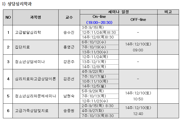 1)상담심리학과,NO,과목명,교수,비고,1고급발달심리학,송수진,2,집단치료,세미나일정,On-line,(19:00-20:30),3주:9/15(목),12주:11/24(목)8:30,OFF-Hine,14주:12/8(목)8:30,6주:10/12(수),홍영근,7주:10/19(수),13주:11/30(수,)14주:12/10(토)09:00,12주:11/24(목),3,청소년상담세미나,강은주,13주:12/1(목),14주:12/8(목),4주:9/22(목),7주:10/17(월),4심리치료와고급상담이론,김은선,10주:11/10(목),14주:12/5(월),5주:9/29(목),14주:12/10(토),5,청소년심리와문제세미나,남현숙,7주:10/13(목),10:50,12주:11/23(수),2주:9/15(목) 8:30,14주:12/10(토),6 고급가족상담및치료,송종원,4주:9/27(화),7주:10/13(목)8:30,12:40.