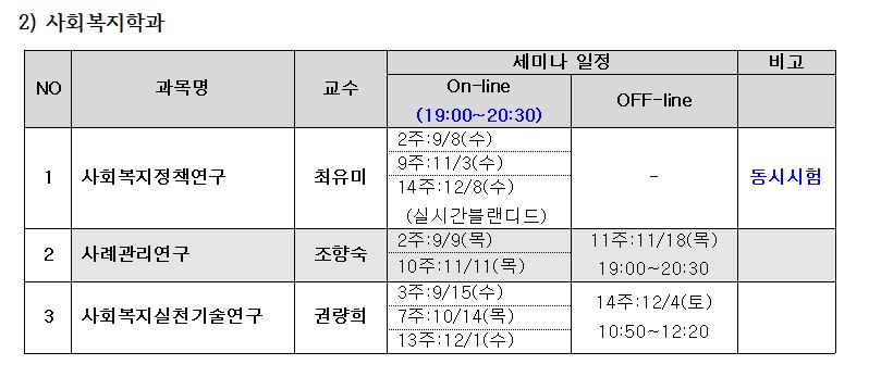 사회복지학과