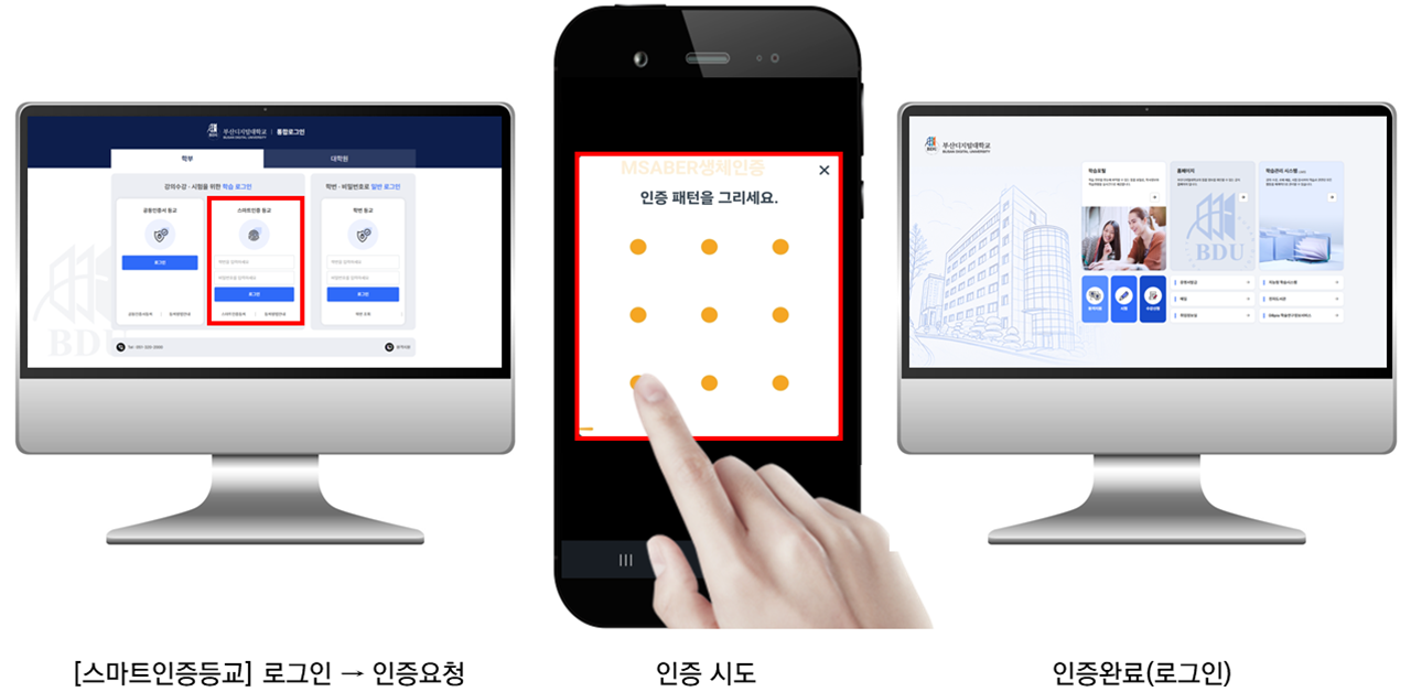 스마트인증 로그인방법(PC)