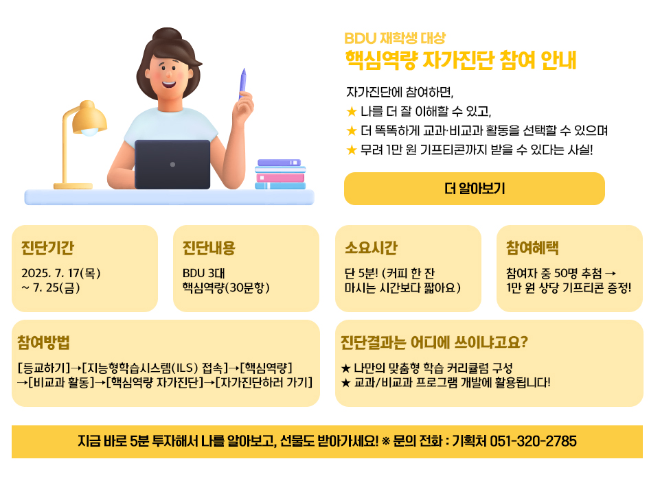 핵심역량 자가진단 참여 안내. 자가진단에 참여하면, ★ 나를 더 잘 이해할 수 있고, ★ 더 똑똑하게 교과·비교과 활동을 선택할 수 있으며 ★ 무려 1만 원 기프티콘까지 받을 수 있다는 사실! 1. 진단기간 : 2025. 7. 17(목) ~ 7. 25(금) 2. 진단내용 : BDU 3대 핵심역량(30문항) 3. 소요시간 : 단 5분! (커피 한 잔보다 짧아요) 4. 참여방법 ※ 참여방법 아래 이미지 참조 [등교하기]→[지능형학습시스템(ILS) 접속]→[핵심역량]→[비교과 활동]→[핵심역량 자가진단]→[자가진단하러 가기] 5. 참여혜택 : 참여자 중 50명 추첨 → 1만 원 상당 기프티콘 증정! 6. 진단결과는 어디에 쓰이냐고요? ★ 나만의 맞춤형 학습 커리큘럼 구성 ★ 교과/비교과 프로그램 개발에 활용됩니다! 지금 바로 5분 투자해서 나를 알아보고, 선물도 받아가세요! ※ 문의 전화 : 기획처 051-320-2785